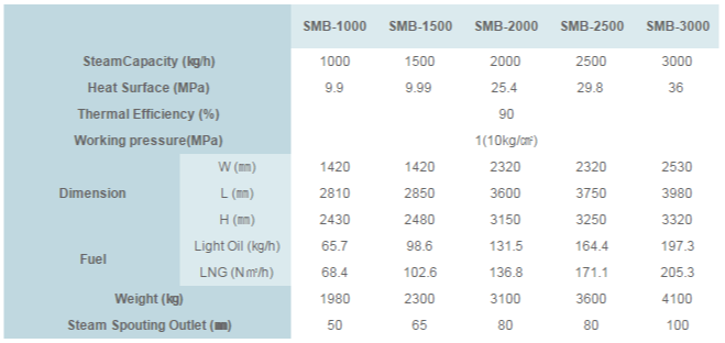 Bảng thông số nồi hơi sử dụng dầu Korea SMB